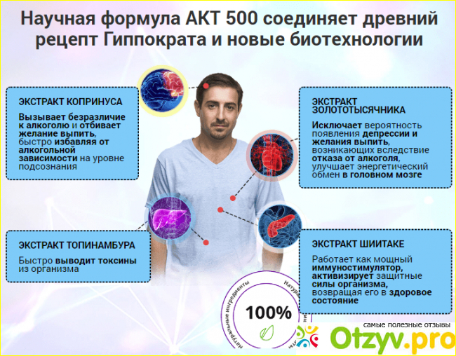 Состав Alkotoxic