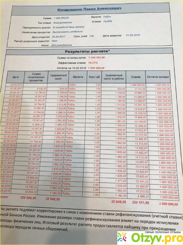 Положительный опыт работы с КПК "3Н ГАРАНТ" фото2