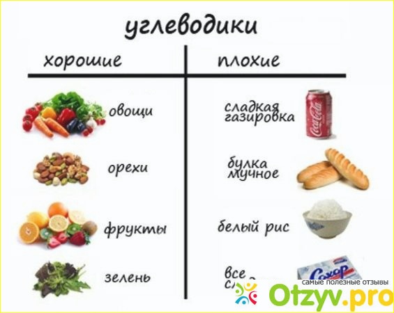 Эффективнее просто убрать вредные и негативные продукты