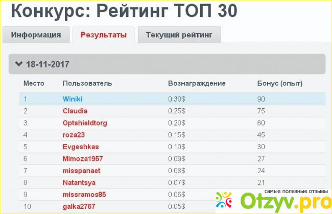 Отзыв отклонен.