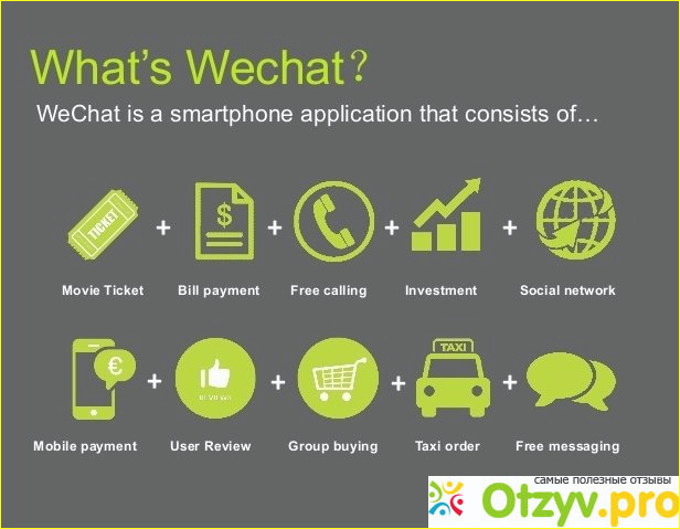 Что за программа WeChat