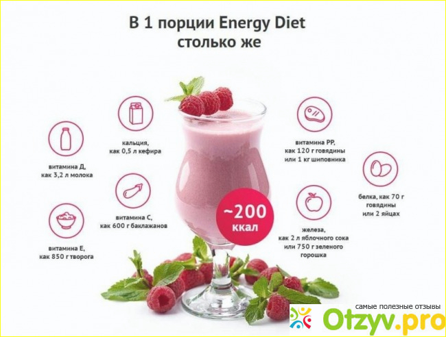 Продукция Energy Slim Diet - реально ли помогает или же чистой воды пиар