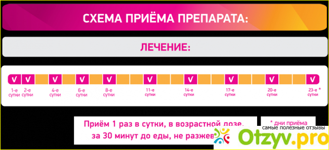 Как принимать "Циклоферон" при инфекционных заболеваниях? 
