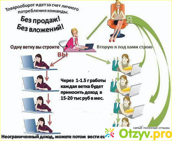 Обучение