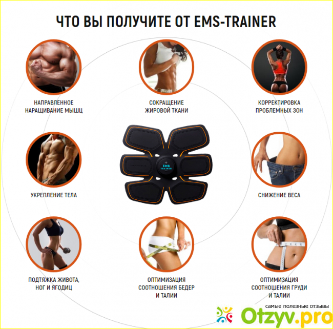 Ems trainer отзывы покупателей фото1