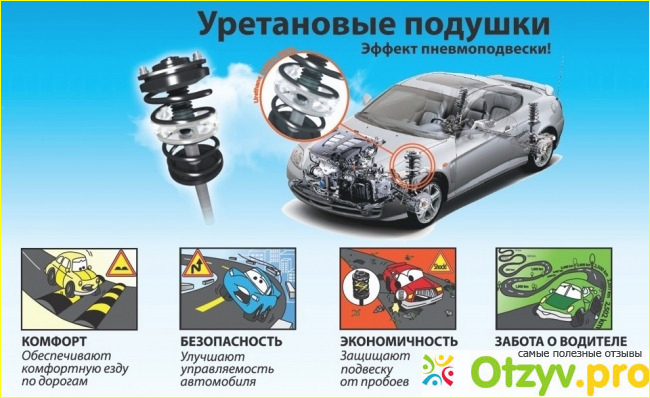 Отзыв о Автобаферы power guard отзывы реальных покупателей