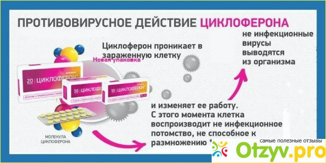 Способ применения препарата