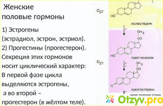 Способ применения