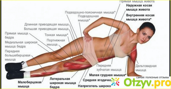 Планка - как похудеть?