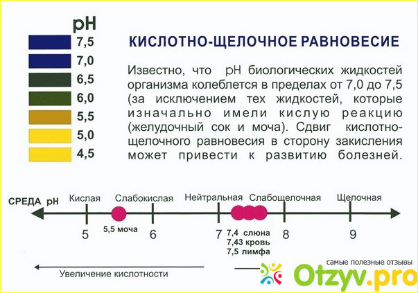 Профилактика.