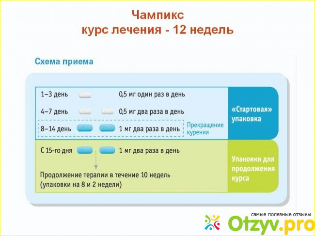 Как бросить курить без помощи таблеток?