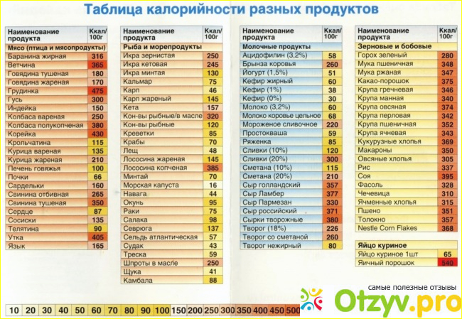 3 кита правильного похудения