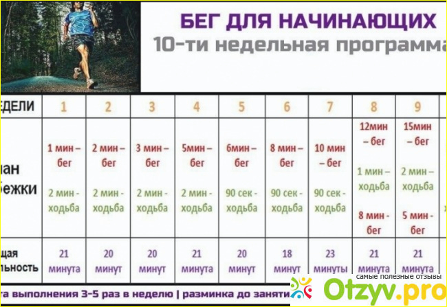 Отзыв о Бег для похудения отзывы и результаты фото