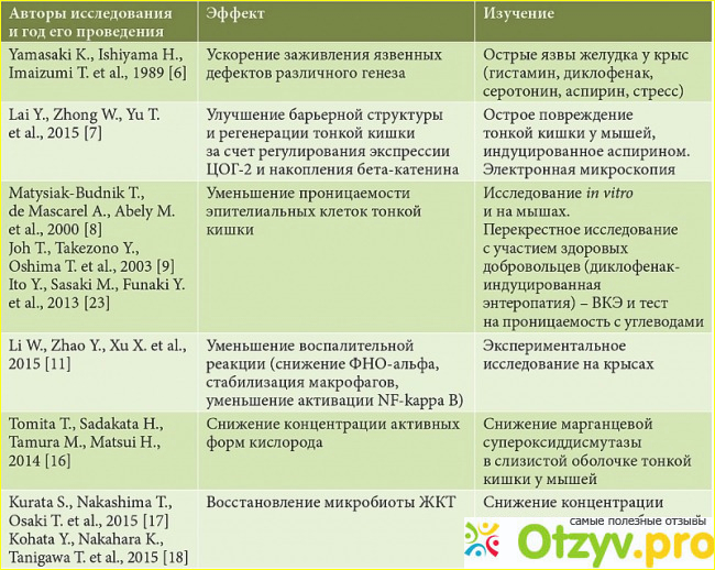 Предисловие. 