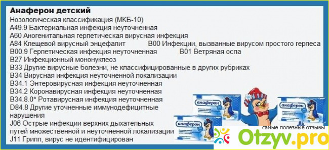 Что входит в состав Анаферона?