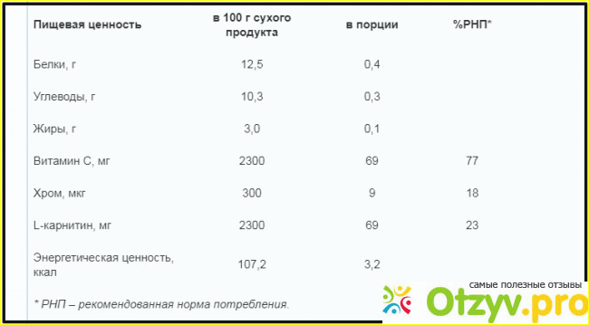 Что обещает производитель