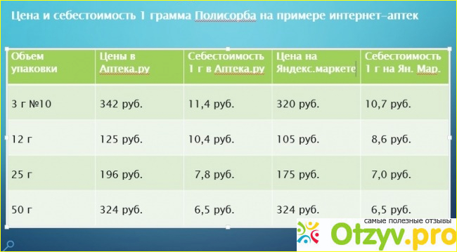 3. Средство для похудения