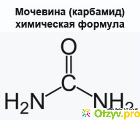 Отзывы дерматологов