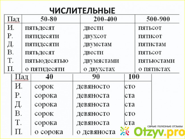 Отзыв о Как будет правильно: девяноста или девяносто?