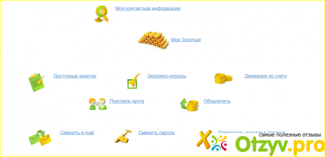 Платные опросы - anketka.ru фото3