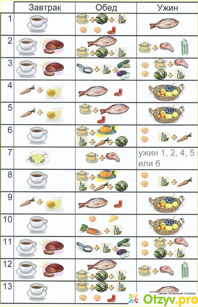 Полнота самая большая моя проблема, лишний вес, комплексы