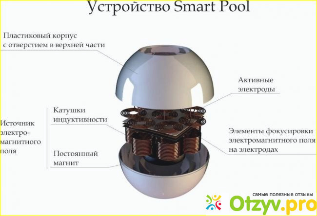 Обслуживание бассейна и система очистки