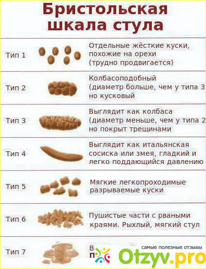 Сбор материала на исследование