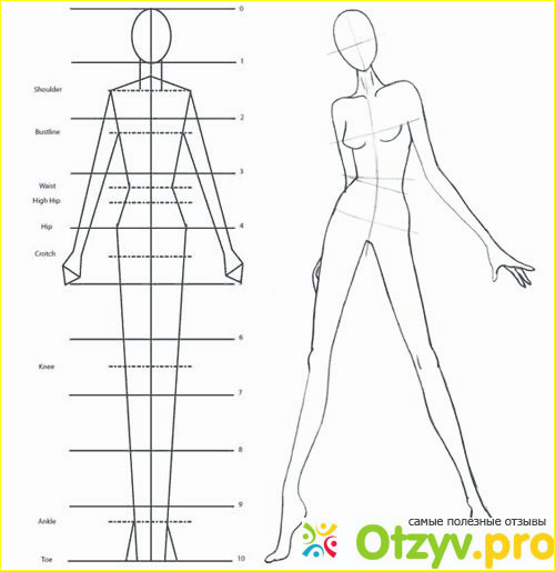 Как научиться рисовать эскизы одежды? Как сделать эскиз одежды фото1