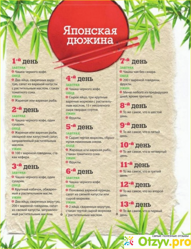 Японская диета, хороший, дорогой способ сбросить несколько килограмм 