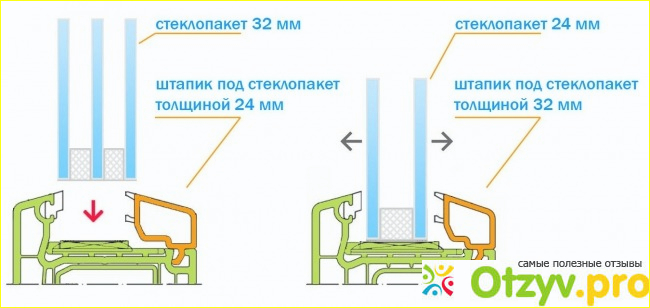 Однокамерный и двухкамерный стеклопакет: разница, плюсы и минусы каждого вида фото1