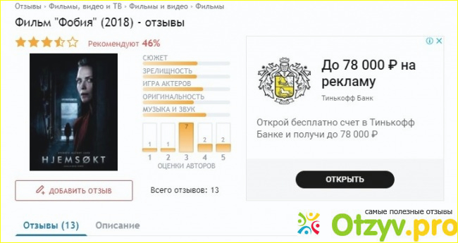 Отзыв о Фобия фильм 2018 рейтинг