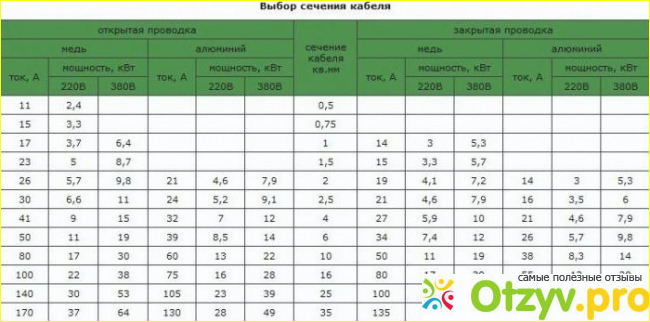 Каковы критерии, определяющие диаметр кабеля?