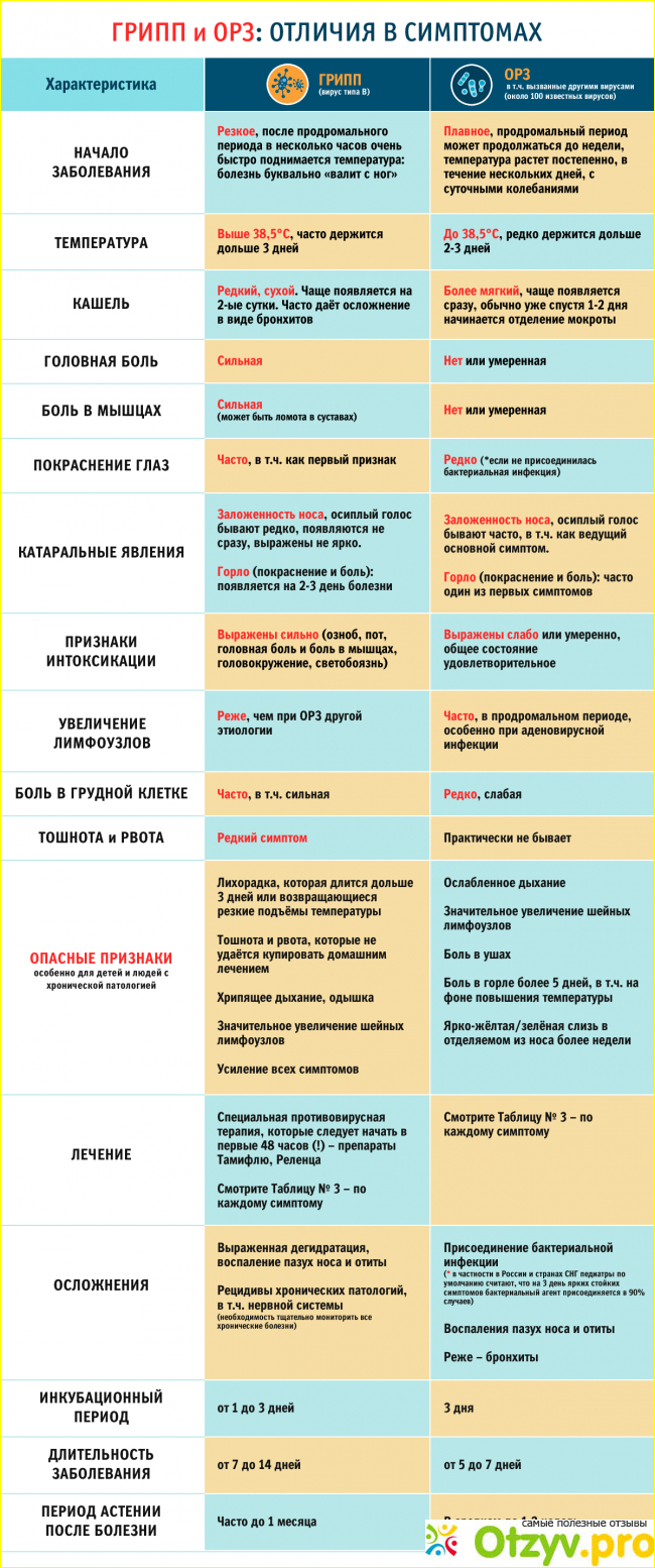 Лучшие детские лекарства от простуды. Как помочь ребенку при простуде и гриппе фото2