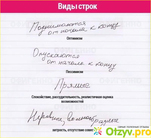 Что говорит о человеке почерк: особенности, примеры, расшифровка и рекомендации.