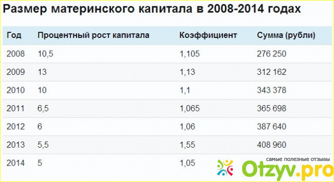 Нюансы для получения имущественного вычета. 