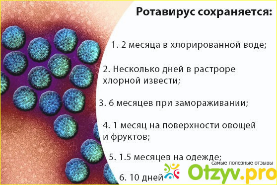 Лечение ротавирусной инфекции