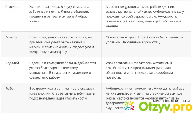 Влияние знаков зодиака на Водного кабана 