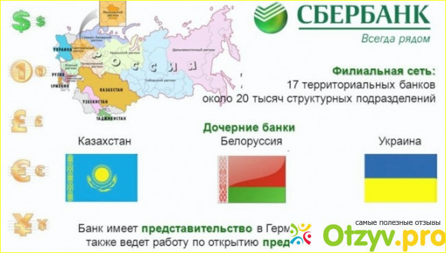 Отзыв о Дочерние банки Сбербанка России