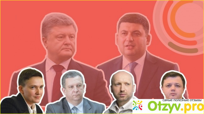 Кандидаты в президенты украины 2021 рейтинг фото1