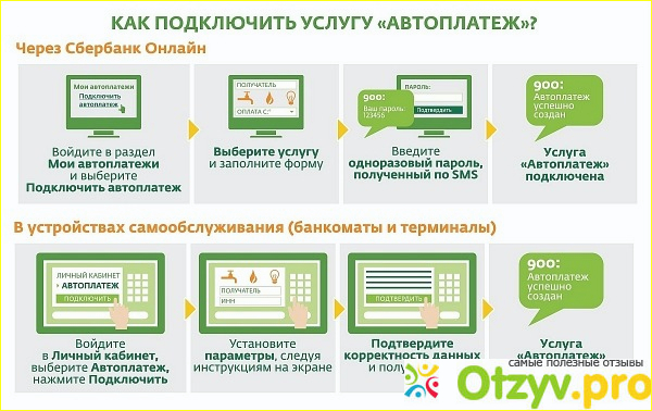 Отзыв о Услуга Автоплатеж (Сбербанк России)