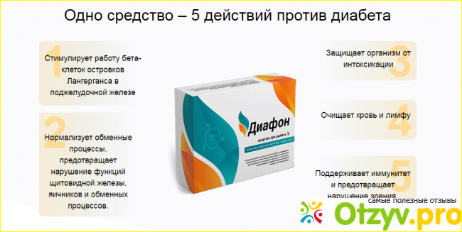 Инструкция по применению