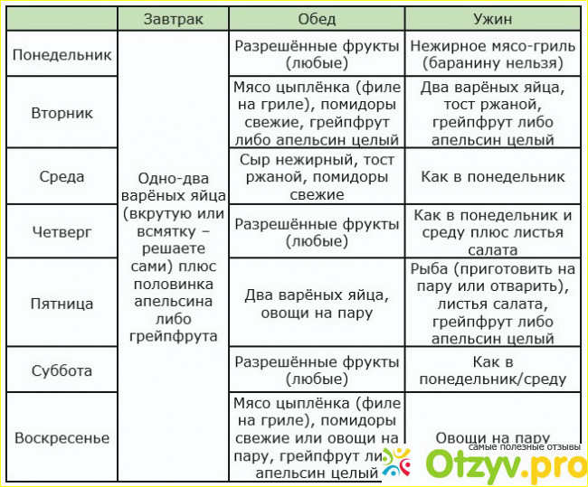 Результаты