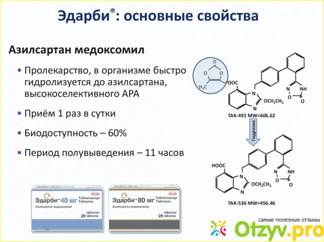 Эдарби отзывы врачей