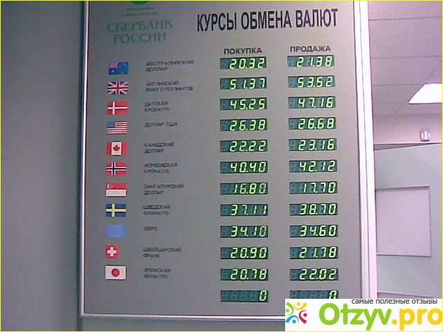 Отзыв о Какую комиссию возьмет Сбербанк России за обмен валюты