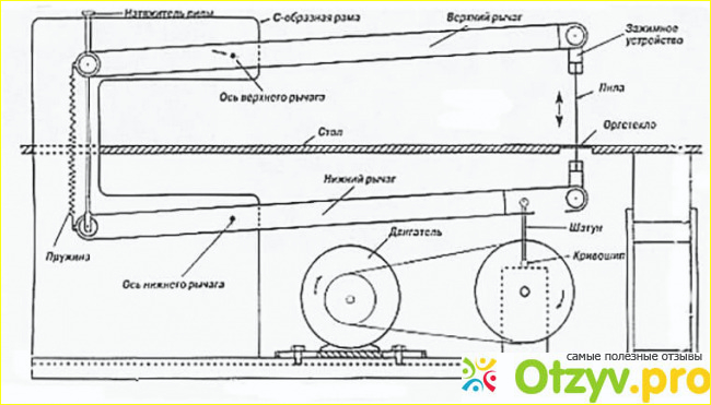 Лобзиковый станок своими руками