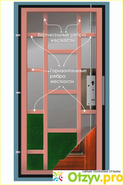 6. Петли, замок.