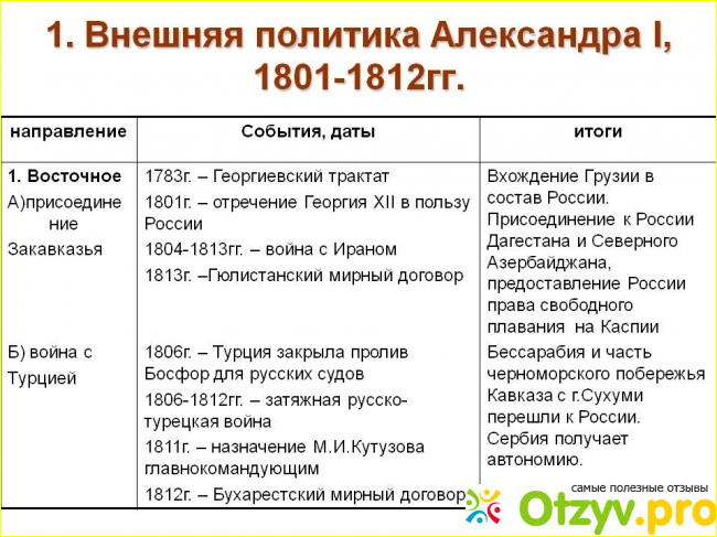 Реформа образования. 