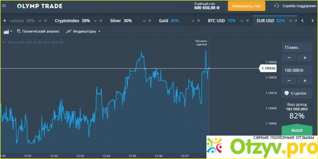 Отзывы олимп трейд реальные фото1