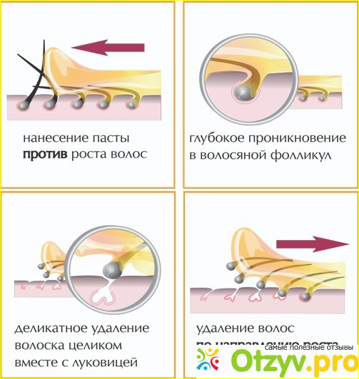 Рецепт пасты.