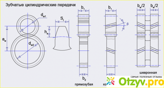 Механизм с елочкой